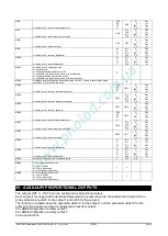 Preview for 84 page of Emerson Dixell iChill IC200D EVO Series Installing And Operating Instructions