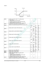 Preview for 86 page of Emerson Dixell iChill IC200D EVO Series Installing And Operating Instructions