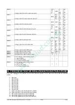 Preview for 87 page of Emerson Dixell iChill IC200D EVO Series Installing And Operating Instructions