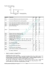 Preview for 104 page of Emerson Dixell iChill IC200D EVO Series Installing And Operating Instructions