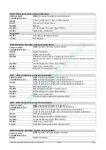 Preview for 120 page of Emerson Dixell iChill IC200D EVO Series Installing And Operating Instructions