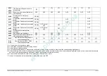 Preview for 131 page of Emerson Dixell iChill IC200D EVO Series Installing And Operating Instructions