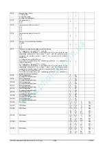 Preview for 145 page of Emerson Dixell iChill IC200D EVO Series Installing And Operating Instructions