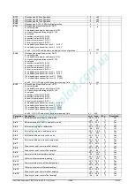 Preview for 149 page of Emerson Dixell iChill IC200D EVO Series Installing And Operating Instructions