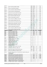 Preview for 150 page of Emerson Dixell iChill IC200D EVO Series Installing And Operating Instructions