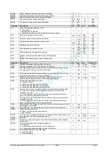 Preview for 151 page of Emerson Dixell iChill IC200D EVO Series Installing And Operating Instructions