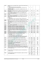 Preview for 152 page of Emerson Dixell iChill IC200D EVO Series Installing And Operating Instructions