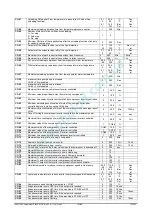 Preview for 153 page of Emerson Dixell iChill IC200D EVO Series Installing And Operating Instructions