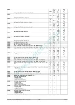 Preview for 156 page of Emerson Dixell iChill IC200D EVO Series Installing And Operating Instructions