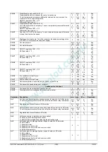 Preview for 158 page of Emerson Dixell iChill IC200D EVO Series Installing And Operating Instructions