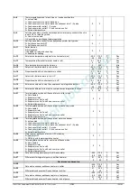 Preview for 159 page of Emerson Dixell iChill IC200D EVO Series Installing And Operating Instructions