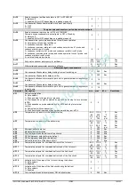 Preview for 160 page of Emerson Dixell iChill IC200D EVO Series Installing And Operating Instructions