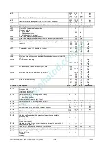 Preview for 162 page of Emerson Dixell iChill IC200D EVO Series Installing And Operating Instructions