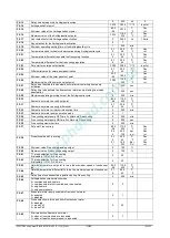 Preview for 163 page of Emerson Dixell iChill IC200D EVO Series Installing And Operating Instructions