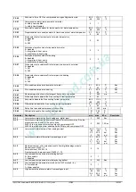 Preview for 164 page of Emerson Dixell iChill IC200D EVO Series Installing And Operating Instructions