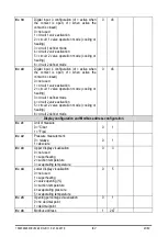 Предварительный просмотр 43 страницы Emerson Dixell IEV22D Manual