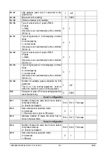 Предварительный просмотр 44 страницы Emerson Dixell IEV22D Manual