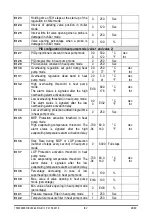 Предварительный просмотр 46 страницы Emerson Dixell IEV22D Manual