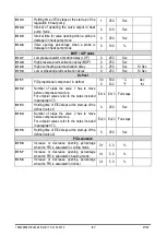 Предварительный просмотр 47 страницы Emerson Dixell IEV22D Manual