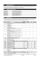 Preview for 26 page of Emerson Dixell iPro Master IPM500D Installing And Operating Instructions