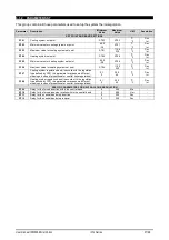 Preview for 27 page of Emerson Dixell iPro Master IPM500D Installing And Operating Instructions