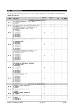 Preview for 28 page of Emerson Dixell iPro Master IPM500D Installing And Operating Instructions