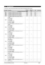 Preview for 35 page of Emerson Dixell iPro Master IPM500D Installing And Operating Instructions