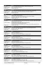 Preview for 38 page of Emerson Dixell iPro Master IPM500D Installing And Operating Instructions