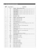 Preview for 45 page of Emerson Dixell iPro Master IPM500D Installing And Operating Instructions