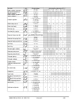 Предварительный просмотр 8 страницы Emerson Dixell Universal-R Installing And Operating Instructions