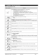 Предварительный просмотр 10 страницы Emerson Dixell Universal-R Installing And Operating Instructions