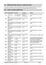 Preview for 38 page of Emerson Dixell XC15CX Installing And Operating Instructions