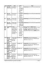 Предварительный просмотр 43 страницы Emerson Dixell XC645D Installing And Operating Instructions