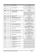 Предварительный просмотр 46 страницы Emerson Dixell XC645D Installing And Operating Instructions