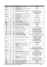 Предварительный просмотр 48 страницы Emerson Dixell XC645D Installing And Operating Instructions