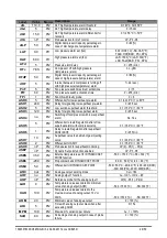 Предварительный просмотр 49 страницы Emerson Dixell XC645D Installing And Operating Instructions