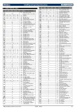 Preview for 8 page of Emerson Dixell XM660K Installing And Operating Instructions