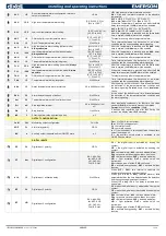 Preview for 12 page of Emerson Dixell XM668D Installing And Operating Instructions