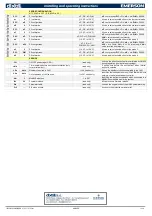 Preview for 14 page of Emerson Dixell XM668D Installing And Operating Instructions