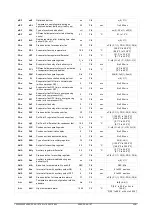 Предварительный просмотр 22 страницы Emerson Dixell XR20T Operating Instructions Manual