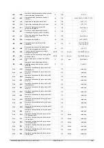 Предварительный просмотр 24 страницы Emerson Dixell XR20T Operating Instructions Manual