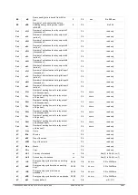 Предварительный просмотр 30 страницы Emerson Dixell XR20T Operating Instructions Manual