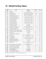 Preview for 33 page of Emerson Dixell XR35CX - 110VAC Installation And Operation Manual