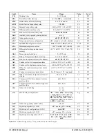 Preview for 34 page of Emerson Dixell XR35CX - 110VAC Installation And Operation Manual