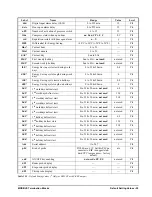 Preview for 35 page of Emerson Dixell XR35CX - 110VAC Installation And Operation Manual