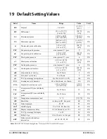 Предварительный просмотр 32 страницы Emerson Dixell XR75CX Series Installation And Operation Manual