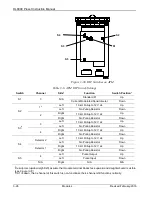 Preview for 64 page of Emerson DL8000 Instruction Manual