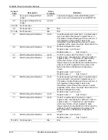 Preview for 110 page of Emerson DL8000 Instruction Manual