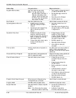 Preview for 210 page of Emerson DL8000 Instruction Manual