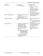 Preview for 211 page of Emerson DL8000 Instruction Manual